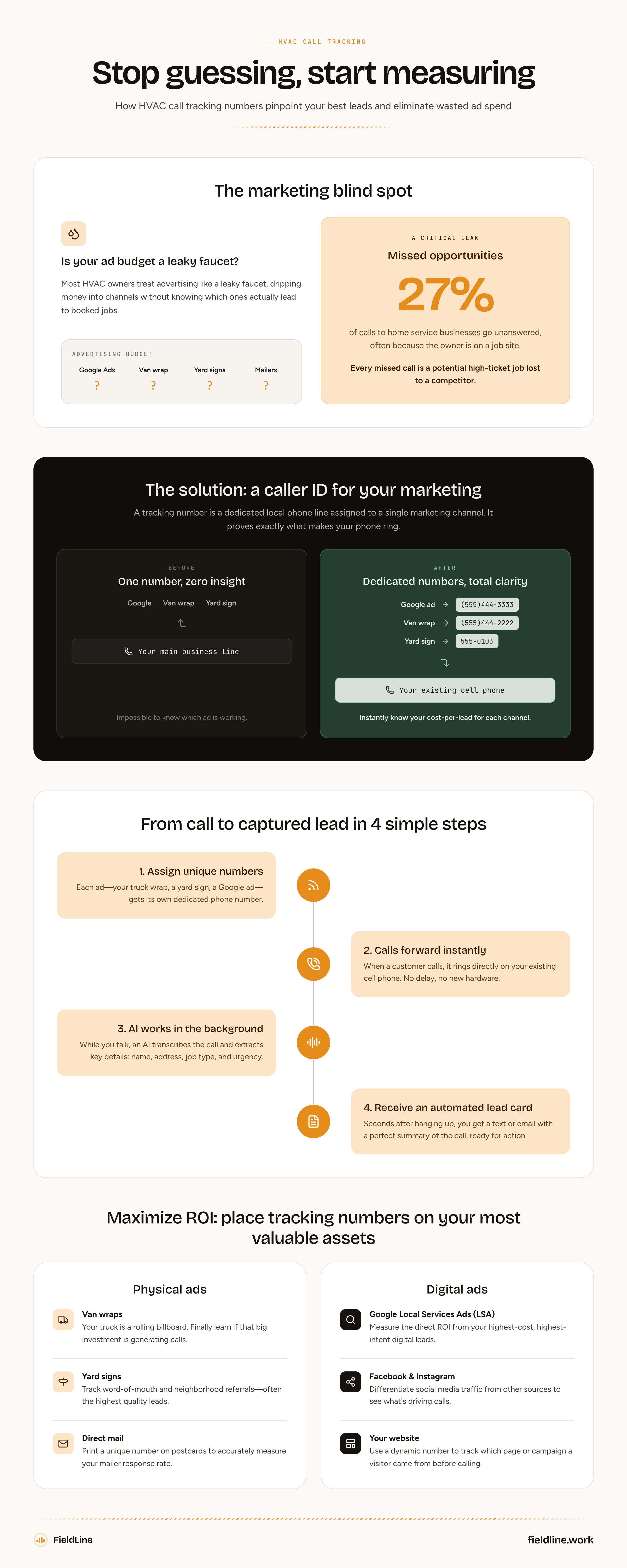 Hvac advertising tracking numbers